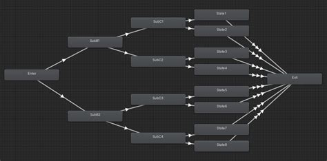 UnityのAnimatorでSub State Machineから抜け出す方法が欲しい