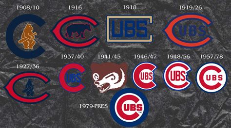 MLB Logo History: Evolution Of Every Team's Logo