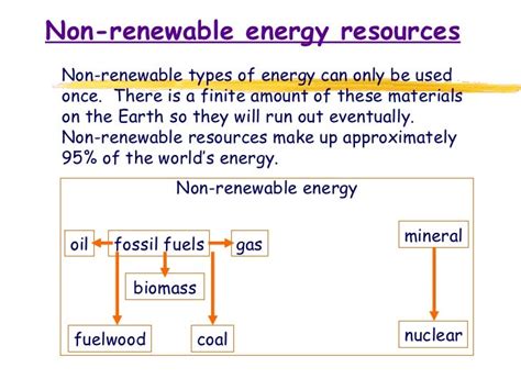 👍 Non renewable resources examples list. What are 3 examples of ...