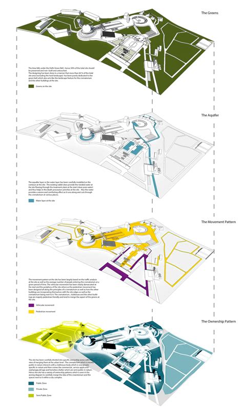 Architectural Design Zoning