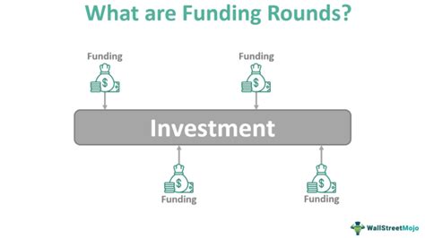 Funding Rounds Meaning Startups Process Types Example