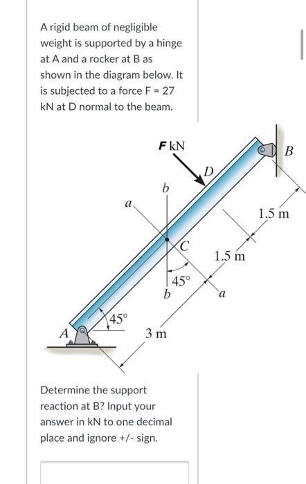 Solved A Rigid Beam Of Negligible Weight Is Supported By A Chegg