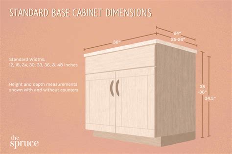 What Is The Standard Height Of Base Kitchen Cabinets