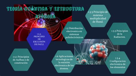 Teoría cuántica y estructura atómica by Ernesto Mosqueda Hernandez on Prezi