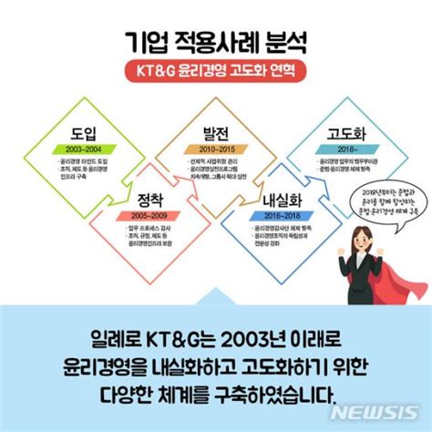 카드뉴스 투명하고 도덕적인 기업이 되는 ‘근본‘윤리경영 파이낸셜뉴스