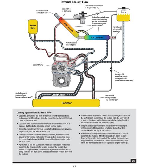 Coolant Flow Diagram Small Block Chevy Tracker Intro To