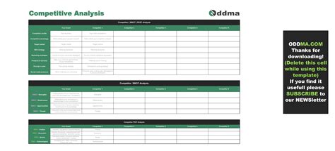 40 Free Competitor Analysis Templates (Excel & Word)