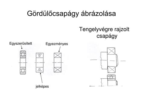 PPT JELKÉPES ÁBRÁZOLÁS PowerPoint Presentation free download ID