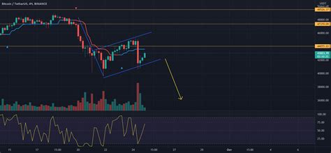 Идея флаг BTC для BINANCE BTCUSDT от Kesogake TradingView