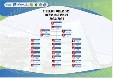 Dewan Mahasiswa Rmik Poltekkes Kemenkes Semarang