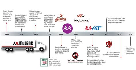 Mclane History Mclane Classic Foods