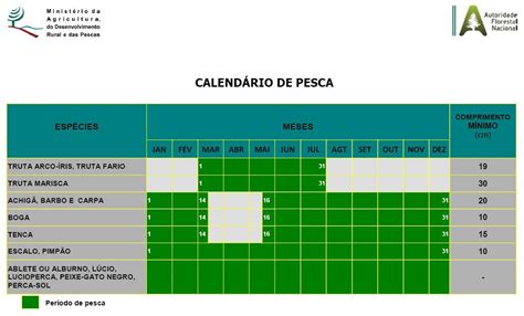 Dá Lhe Linha Calendário De Pesca Em águas Interiores