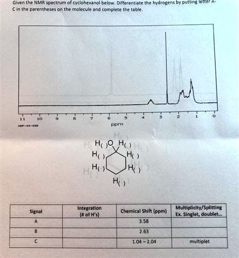 Solved Given The Nmr Spectrum Of Cyclohexanol Below Differentiate The