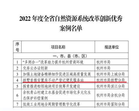 规资拱墅分局获评2022年度全省自然资源系统改革创新优秀案例