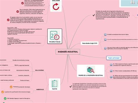 Ingenier A Industrial Mind Map