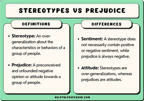 Stereotypes Vs Prejudice What S The Difference 2025