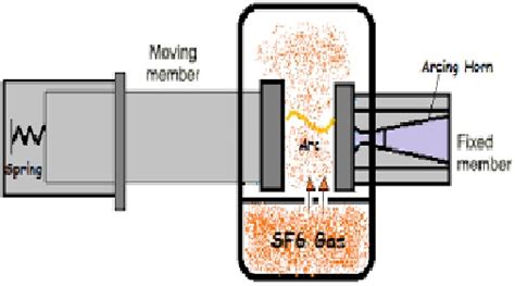 Arc In Circuit Breaker