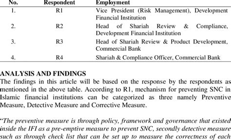 respondents   current research  scientific diagram