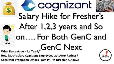 Cognizant Salary Hike In Hand After 1 2 3 Years Of Experience For