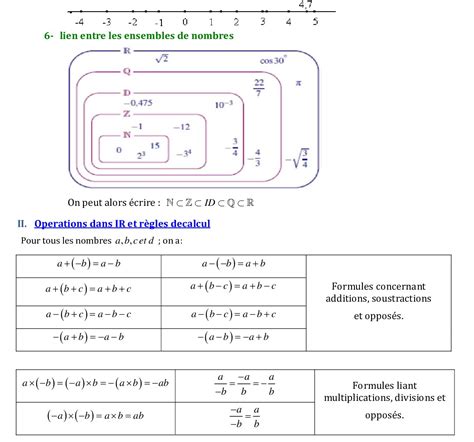 Les ensembles de nombres exercices corrigés tronc commun