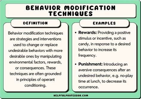 Examples Of Behavior Modification Techniques