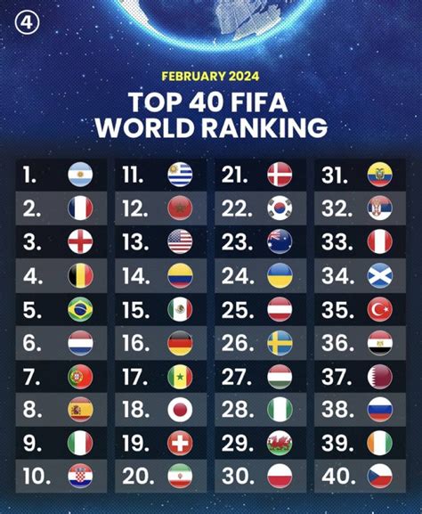 Each Of The Six Fifa Series 2024 Winners Was The Highest Ranked