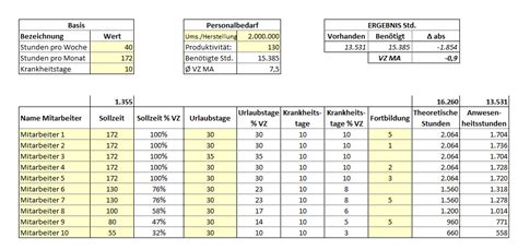 Excel Vorlage Personalbedarfsplanung Hanseatic Business School