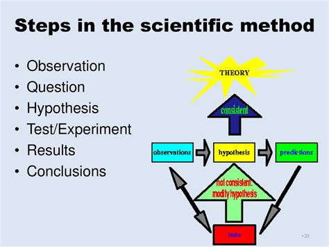 Chapter 1 The Scientific Method Ppt Download