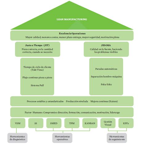 Lean Manufacturing