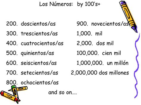 Los Numeros Study Spanish Spanish Class Spanish