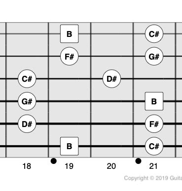 B Major Pentatonic