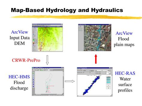 Ppt Floodplain Mapping Using Hec Ras And Arcview Gis Powerpoint