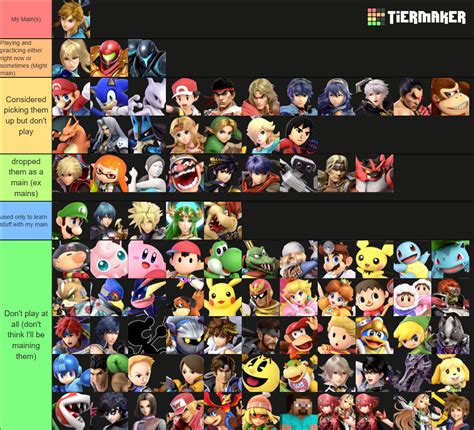 All Super Smash Bros Ultimate Characters Tier List Community Rankings