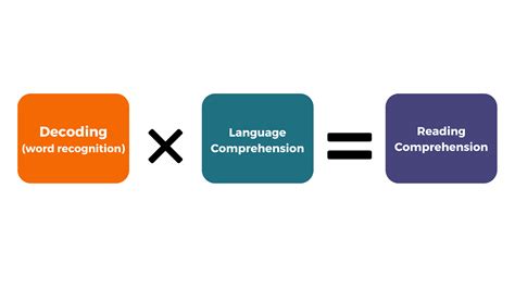 The 5 Pillars Of Reading Instruction LD School