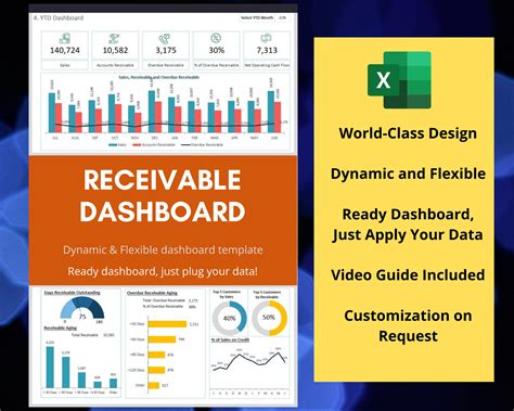 Accounts Receivable Dashboard Excel Template