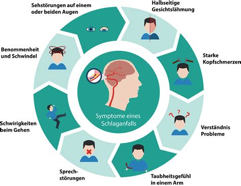 Symptome Ursachen Schlaganfall MeinPflegeset