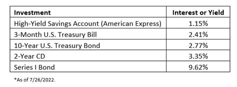 Pros and Cons of I Bonds - Quantum Financial Planning