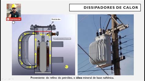 Descreva O Funcionamento De Um Transformador