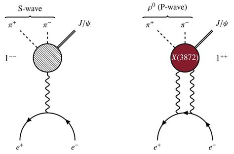 Feynman Diagrams Of The Non Resonant Continuum Process E E − → π π