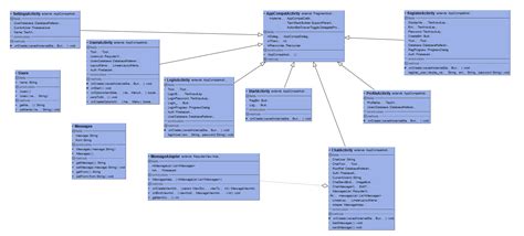 Uml Class Diagrams Irasutoya Porn Sex Picture