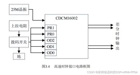 【国产虚拟仪器】基于zynq的雷达10gbps高速pcie数据采集卡方案二）硬件设计zynq700 Gtx Csdn博客