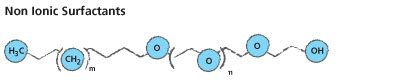 Nonionic Surfactants (101 Series) - J R Hess Company, Inc.