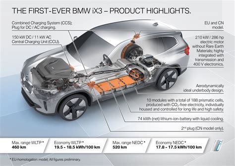 Bmw Ix Debuts Km Range Km H In S Adaptive M