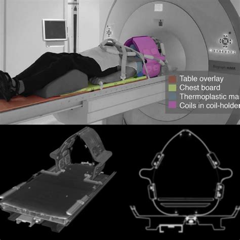 A Setup For Positron Emission Tomography Pet Magnetic Resonance