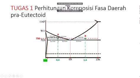 Cara Membaca Diagram Fe Fe3c