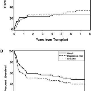 A Closer View Of The Sclerotic Involvement Of Subcutaneous Fat