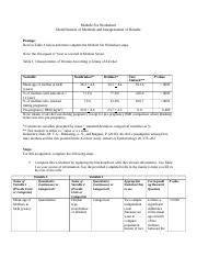 Module 6 2 IHP Worksheet Identification Of Methods And Interpretation