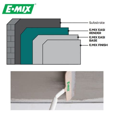 E Mix Easi Base Premixed Cement Based Plaster For Wall And Ceiling In