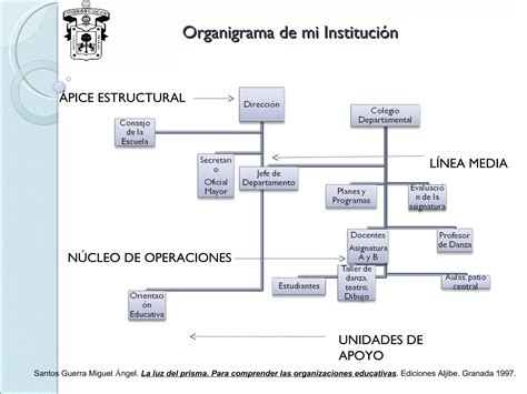 Estructura Organizacional Ppt