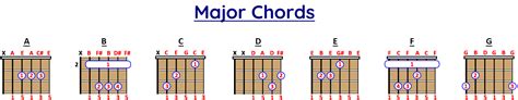 What Is A Chord The Major And Minor Chords Difference And How To